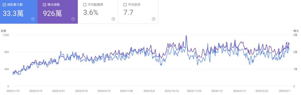 截圖 2024 05 11 晚上10.56.41
