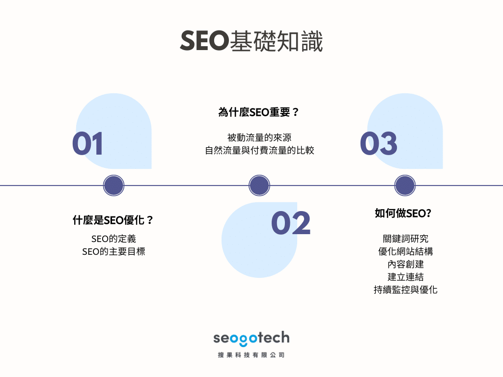 SEO基礎知識