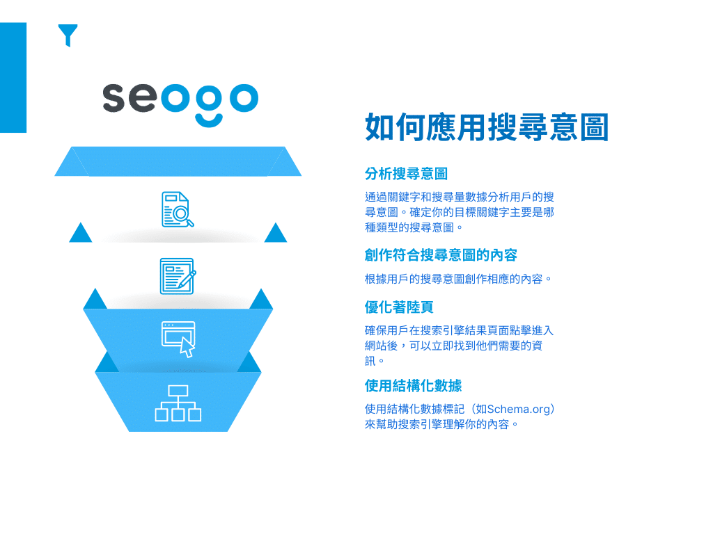 如何解讀和應用關鍵字搜尋量