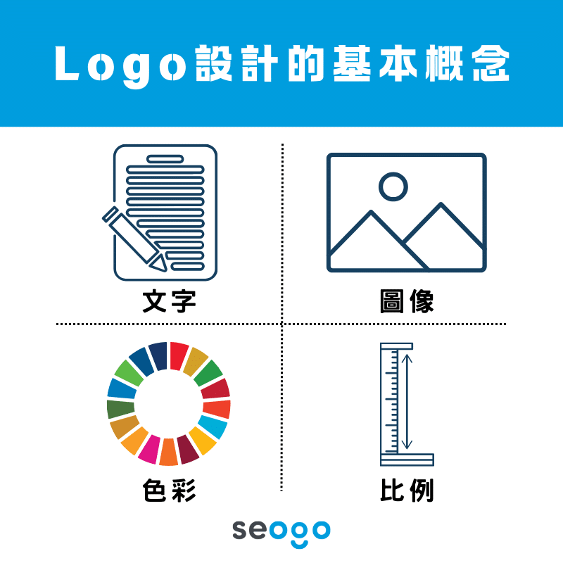 Logo製作的基本概念